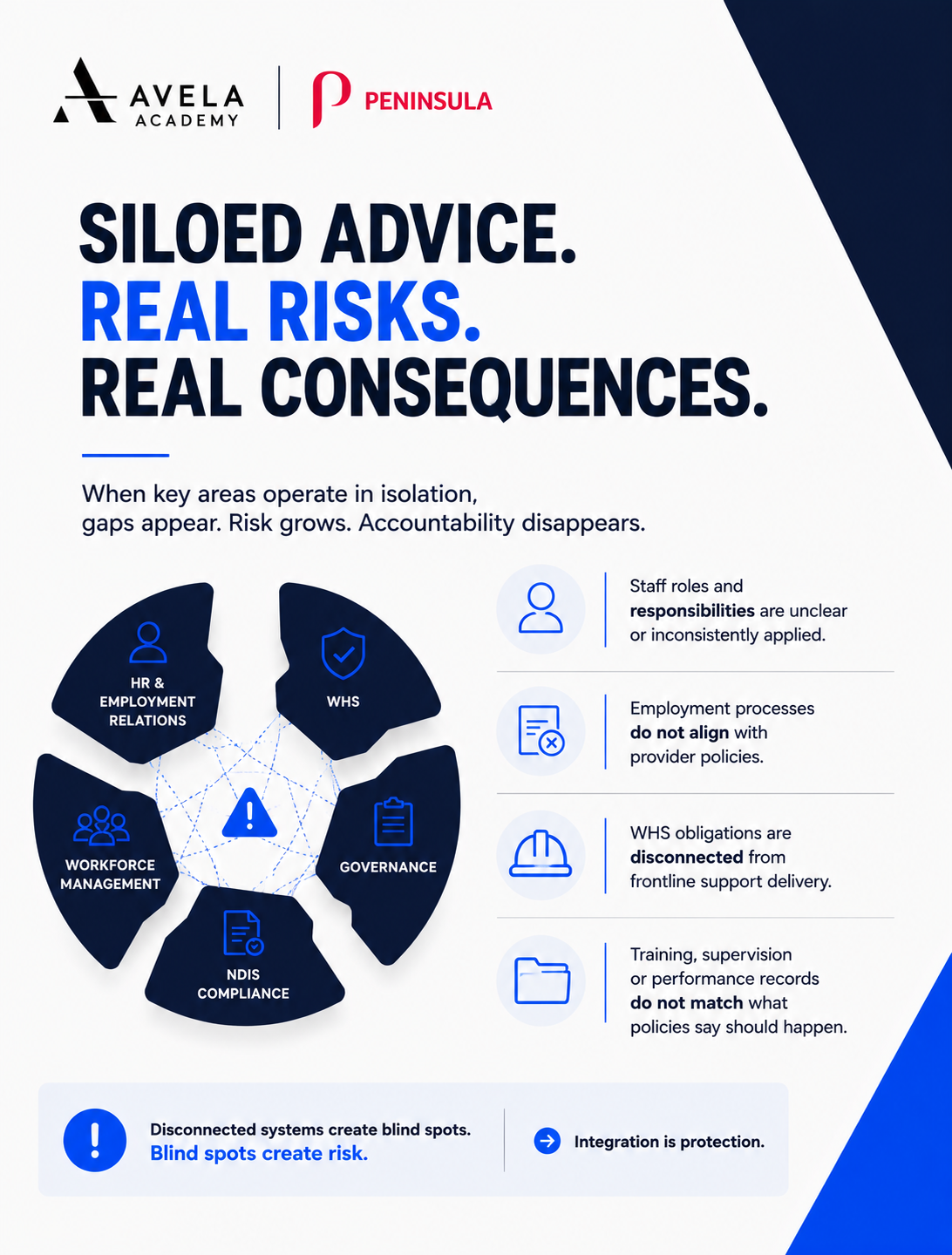 Siloed advice, real risks, real consequences, gaps between HR, WHS, governance and NDIS compliance